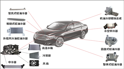 熱交換器，散熱器、冷油器、冷卻器等灌流清潔度檢測(cè)